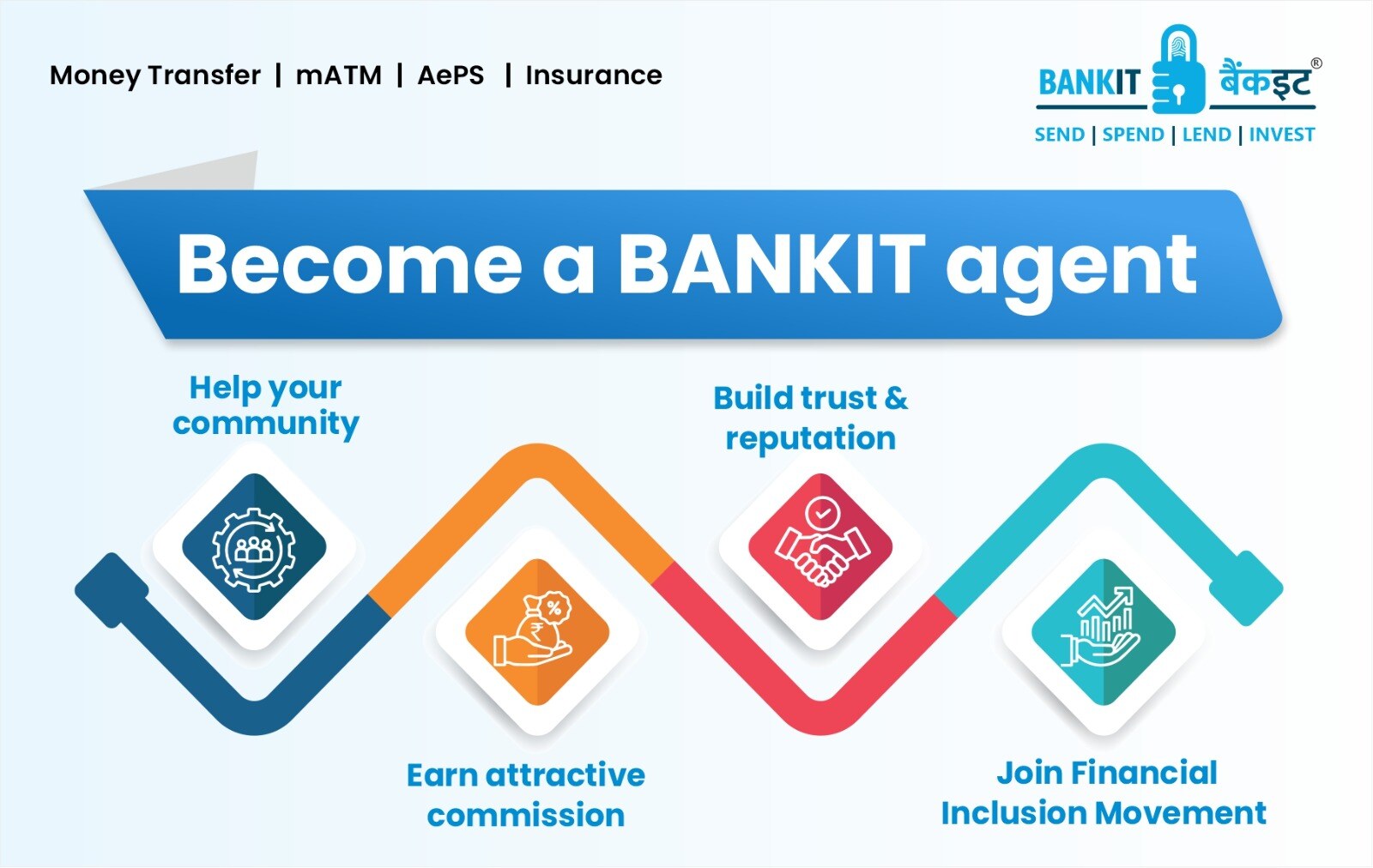 Become a BANKIT agent  1. Be a change maker 2. Earn attractive commission 3. Build trust & reputation 4. Join Financial Inclusion Movement