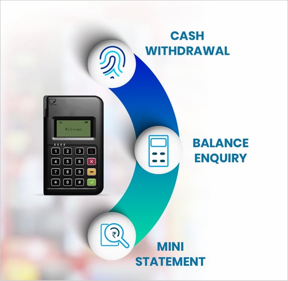 A creative and engaging image showing features of miniATM which are cash withdrawal, performing balance enquiry and  getting mini statement.