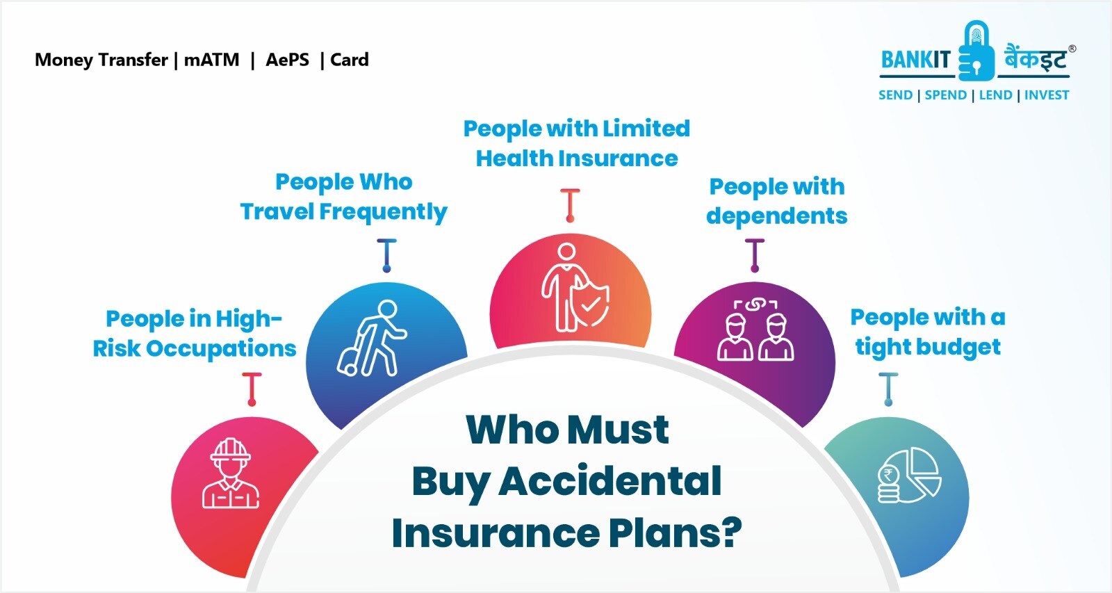 Who Must Buy Accidental Insurance Plans?  * People in High-Risk Occupations * People Who Travel Frequently * People with Limited Health Insurance * People with dependents * People with a tight budget