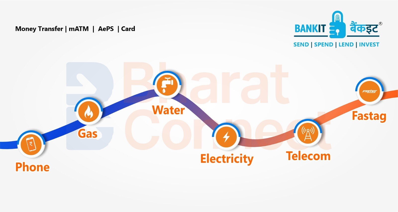 This image describes that we can pay various types of bill like water, electricity, fastag, gas, telecom, DTH and many others via Bharat Connect