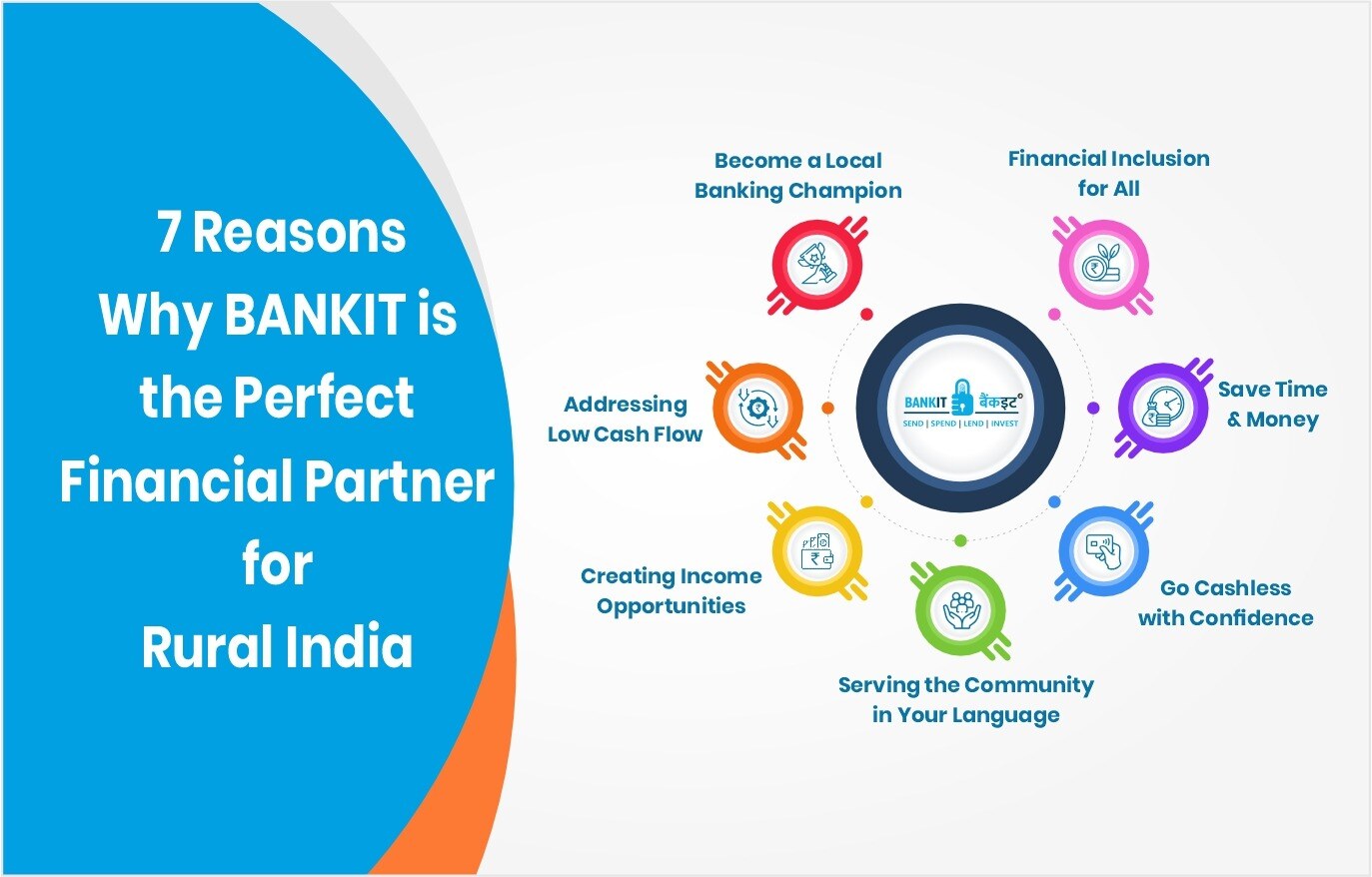 An highly engaging image showing 7 reason why BANKIT is the perfect financial partner for rural India